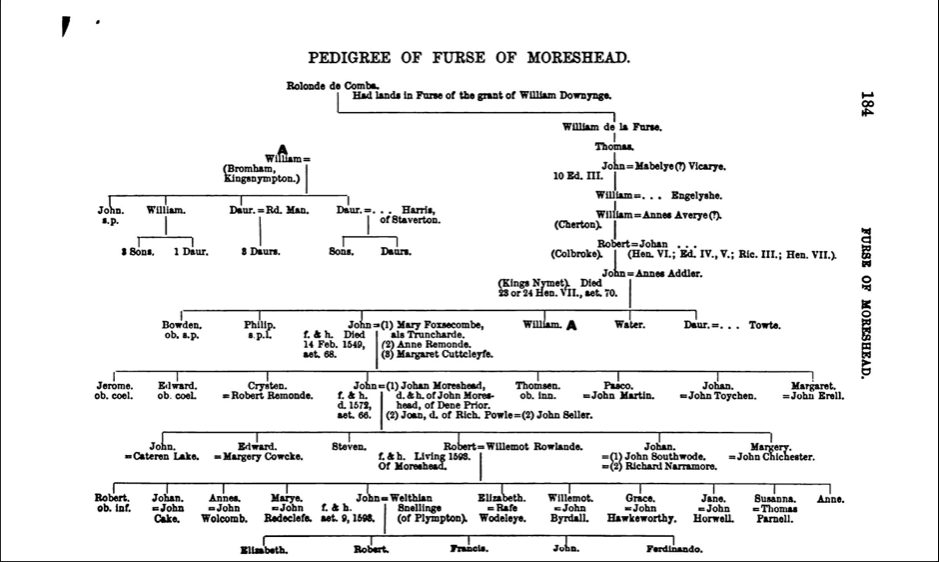 Furse Genealogy